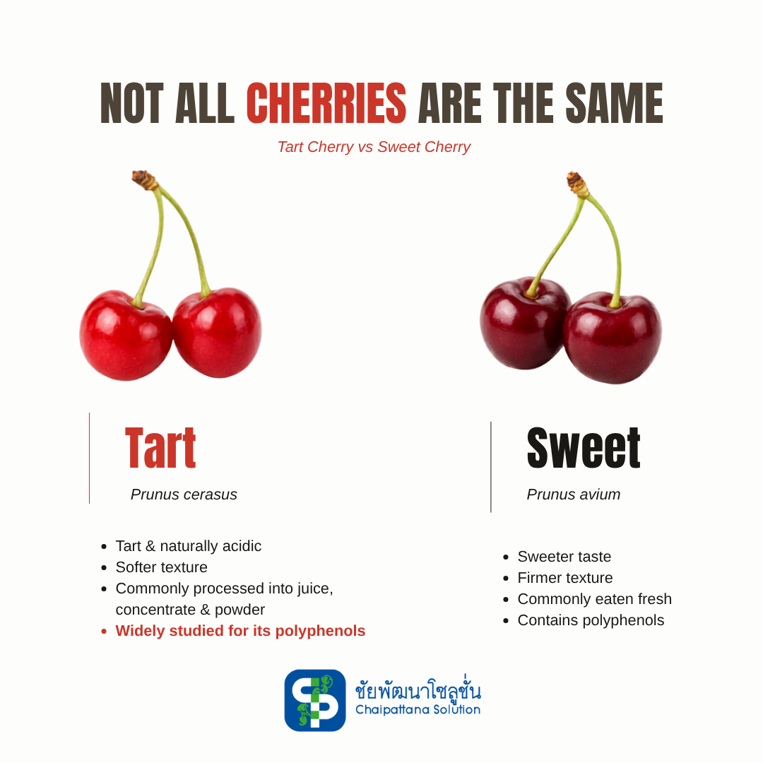 Tart Cherry Tart Cherry vs Sweet Cherry